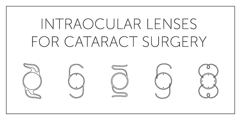 Diagram of different types of Intraocular Lenses